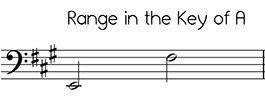 Bass clef versions of Angels We Have Heard on High in the key of A