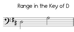 Easy Jingle Bells range in D, high version bass clef