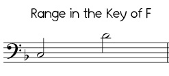 Jingle Bells in the key of F, bass clef