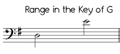 Jingle Bells in the key of G, bass clef