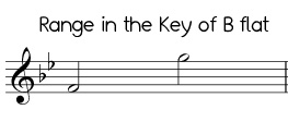 Jingle Bells in the key of B flat, treble clef