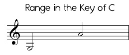 Jingle Bells in the key of C, treble clef